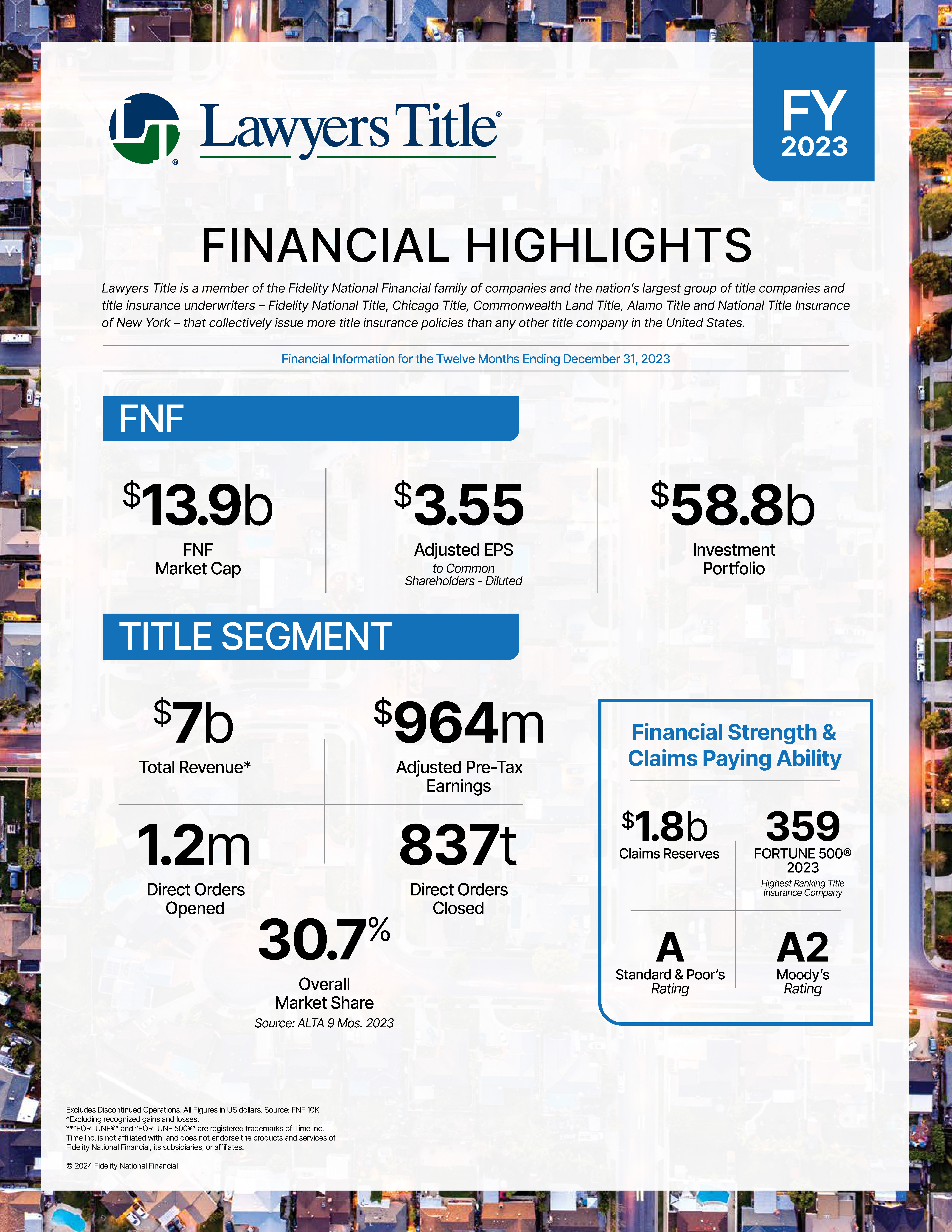 Our Company Financial Fact Sheet